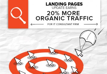 Has it been too long since you updated landing pages? We helped our client optimize for search & UX to get 20% more organic traffic.