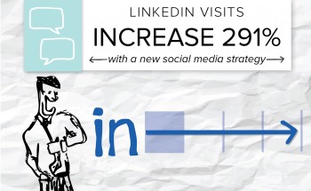 One of Brafton's clients turned LinkedIn into a top source of referral traffic with an audience-focused social media strategy. 