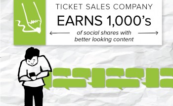 A visual content strategy helped one of Brafton's customer build brand awareness and increase its social following.