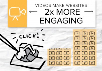 Video marketing is one of the most effective formats for engaging web visitors - here's an example of how a human resources company doubled its results.