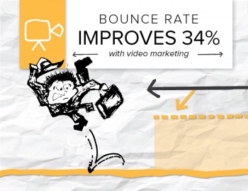 Companies that create video content will see their engagement metrics improve and bounce rates drop - Here are results from one of our clients.