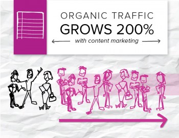 One of Brafton's clients shows how content marketing services can help brands kill two birds with one stone - driving traffic and increasing brand awareness. 