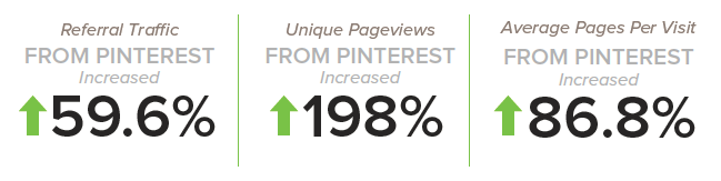 Case_Study_Beauty_Bridge_Pinterest_Results1