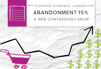 Brafton's content strategy focused on SEO & engagement, but it helped our ecommerce company generate more conversions.