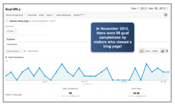 Faronics content analytics