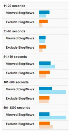 Shoretel Sky Content Viewership