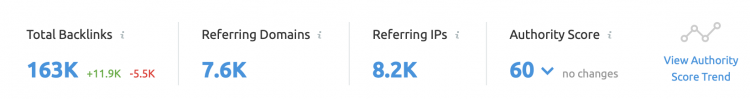 Moz authority score