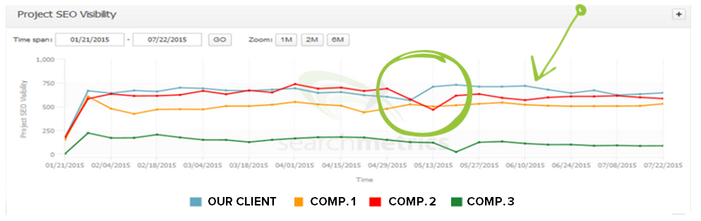 Seo Visibility for Shoes