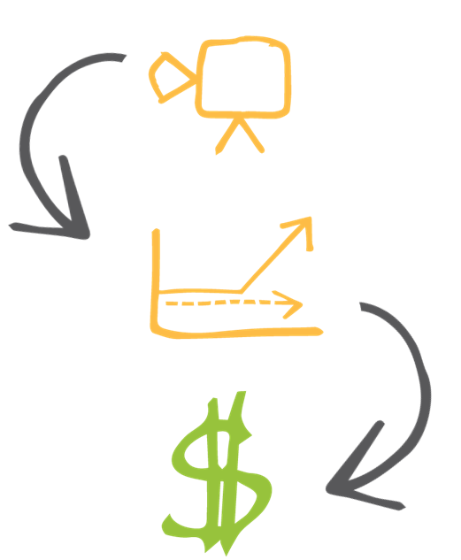 Video marketing ROI